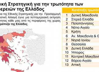 Έρευνα: Τι πιστεύουν οι Έλληνες για την Κλιματική Αλλαγή;