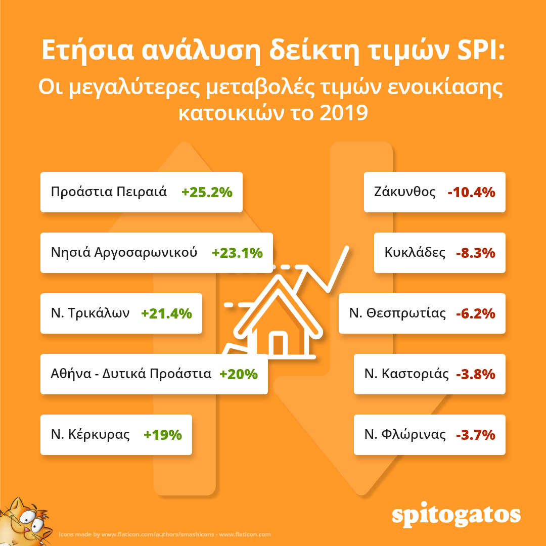 Τιμές ενοικίων