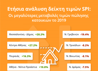 Ο χάρτης των ενοικίων και των τιμών πώλησης στην Αθήνα Τιμές πώλησης