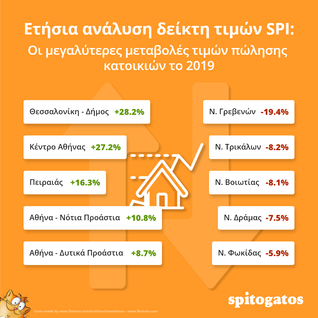 Τιμές πώλησης