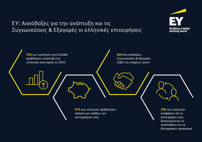 CCB 21_Ελλάδα_Infographic