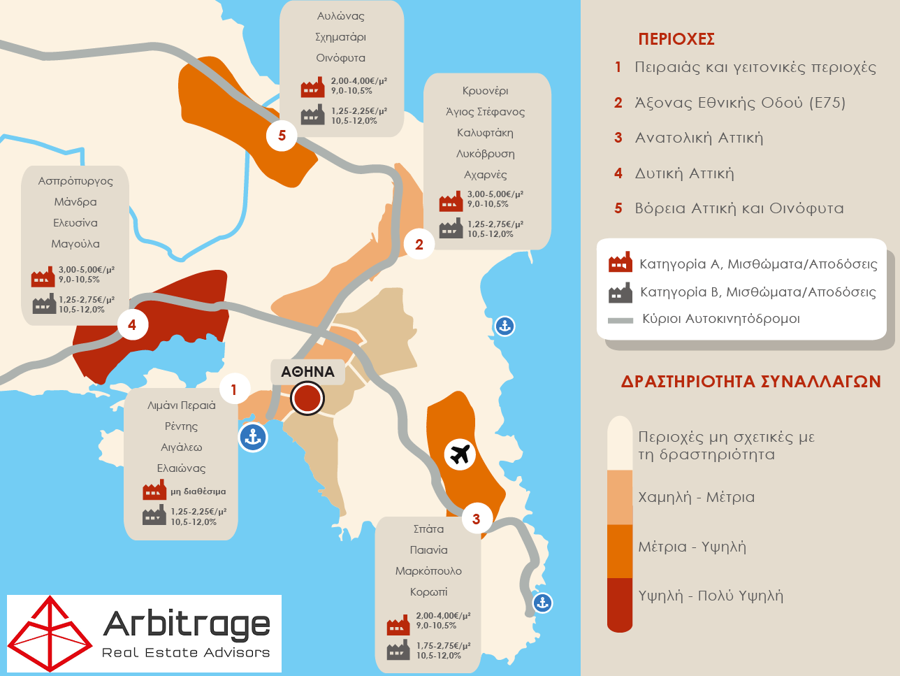 Τιμές αποθηκευτικοί χώροι