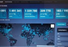 CovidDEXP, παρατηρητήριο για την πανδημία από το ΑΠΘ