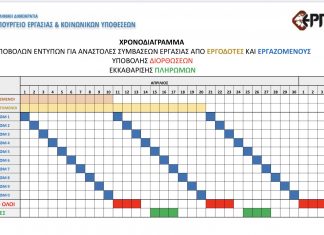 Οι ημερομηνίες καταβολής για τα 800 ευρώ