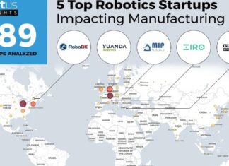 Η Gizelis Robotics στις tοp-5 ρομποτικές start-ups διεθνώς για βιομηχανικές εφαρμογές