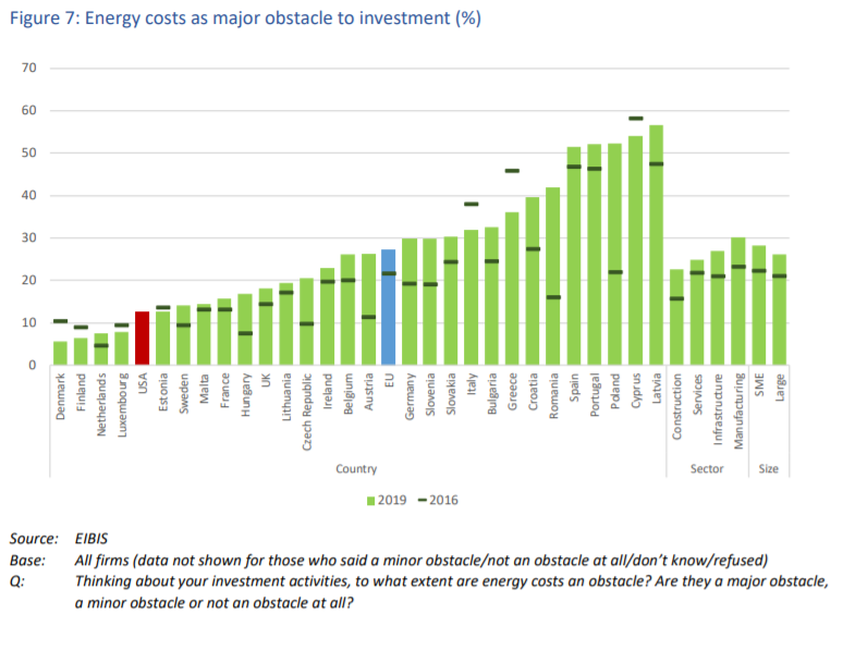 Μερίδιο εταιριών στις συνολικές επενδύσεις για βελτίωση της ενεργειακής απόδοσης