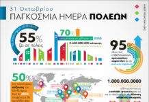 Infographic – 31 Οκτωβρίου: Παγκόσμια Ημέρα Πόλεων