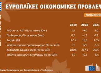 Διακοπή της ανάκαμψης στην ευρωζώνη βλέπει η Κομισιόν