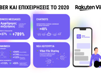 Viber: Τι μάθαμε για την επικοινωνία των επιχειρήσεων το 2020