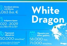 Να καταστεί η Δυτική Μακεδονία κόμβος παραγωγής υδρογόνου