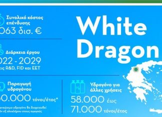 Να καταστεί η Δυτική Μακεδονία κόμβος παραγωγής υδρογόνου