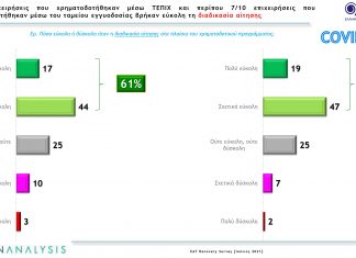 Ελληνική Αναπτυξιακή Τράπεζα: Εμπνέει σταθερότητα και σιγουριά στις επιχειρήσεις