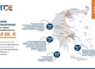Δημοπράτηση τεσσάρων κομβικών έργων προϋπολογισμού 373,9 εκατ.ευρώ από την ΕΡΓΟΣΕ
