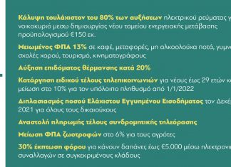 Παραδείγματα, ποιοι και πόσα κερδίζουν από τα νέα μέτρα Μητσοτάκη