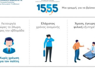 Υπ. Εργασίας: Ξεπέρασαν το 1 εκατ. οι κλήσεις στο 1555 που απαντήθηκαν