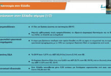 Start-ups: η ανάγκη για εμβάθυνση του οικοσυστήματος και το ελληνικό παράδοξο