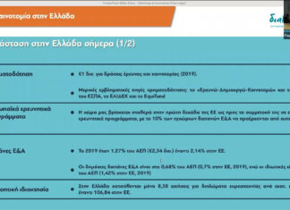 Start-ups: η ανάγκη για εμβάθυνση του οικοσυστήματος και το ελληνικό παράδοξο