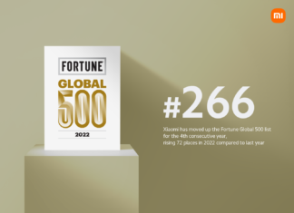 Xiaomi: Νέα άνοδος στη λίστα Fortune Global 500