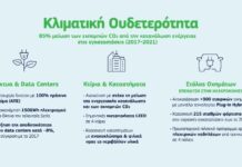 O Όμιλος ΟΤΕ στοχεύει σε κλιματική ουδετερότητα – Στο πλαίσιο στρατηγικών προτεραιοτήτων και δεσμεύσεων βιώσιμης ανάπτυξης
