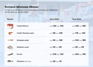 Ξεκινάει «Καλάθι του Νοικοκυριού» στην Βαρβάκειο – Κεντρική Ιχθυαγορά Αθηνών, για την Σαρακοστή – Αναμένεται να ακολουθήσουν κι άλλες ιχθυαγορές στην Ελλάδα