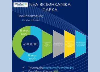 Βιομηχανικά Πάρκα: Μπαίνει τέλος στην πολυμορφία των καθεστώτων που τα διέπουν