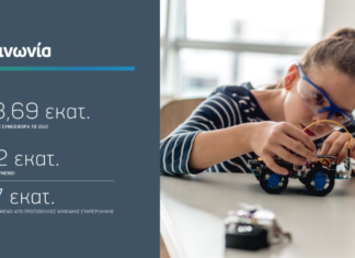 ΟΤΕ: 18η χρονιά υψηλών επιδόσεων με στόχο έναν κόσμο καλύτερο για όλους