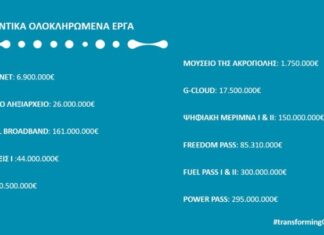 Βίντεο: τα ψηφιακά έργα της ΚτΠ ΑΕ σε τροχιά υλοποίησης