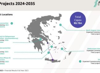 Ρεύμα στις διασυνδέσεις Κυκλάδων και Κρήτης το 2025