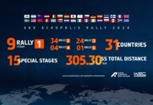 Με 72 αυτοκίνητα η εκκίνηση στο Ράλι Ακρόπολις