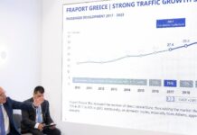 Αυξημένη επιβατική κίνηση, αλλά και ρομπότ στο αεροδρόμιο «Μακεδονία» το 2024