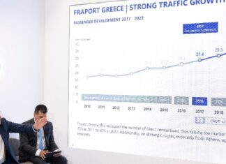 Αυξημένη επιβατική κίνηση, αλλά και ρομπότ στο αεροδρόμιο «Μακεδονία» το 2024