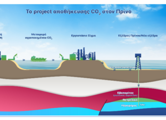 Σε τροχιά υλοποίησης η αποθήκη διοξειδίου του άνθρακα στον Πρίνο – Αίτηση κοινοτικής χρηματοδότησης 1,1 δισ. ευρώ