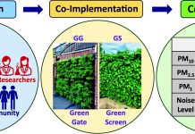 «Πράσινο σχολείο»: Μελέτη δείχνει τα σημαντικά οφέλη για την υγεία και το περιβάλλον με μόλις δύο παρεμβάσεις