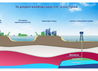 Ωριμάζουν οι επενδύσεις στην αποθήκευση διοξειδίου του άνθρακα – Οι συζητήσεις με την Αίγυπτο