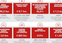 Generali: Ξεπεράστηκαν οι στόχοι του «Lifetime Partner 24: Driving Growth»