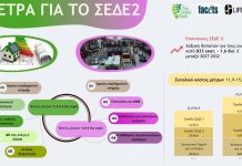 Η Ελλάδα μπροστά στο ΣΕΔΕ2: Ποιες οι επιπτώσεις για τα νοικοκυριά και πώς μπορούν να προστατευτούν οι πιο ευάλωτοι;