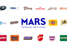 Mars: Μείωση κατά 1,9% των εκπομπών αερίων του θερμοκηπίου