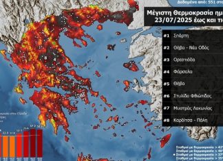 ΜΕΤΕΟ: Πλησίασε τους 43°C η μέγιστη θερμοκρασία σήμερα – Στην Σπάρτη η υψηλότερη
