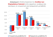 Στ. Καφούνης: Η ανάπτυξη της οικονομίας δεν έχει ουσιαστικό αντίκτυπο σε μεγάλο τμήμα της αγοράς
