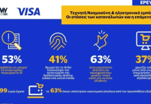 Visa-Ινστιτούτο ΕΣΕΕ: Σχεδόν 4 στους 10 θεωρούν ότι η τεχνητή νοημοσύνη θα δυσκολέψει την αναγνώριση της διαδικτυακής απάτης