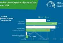 ΕΑΕΕ: Αύξηση 13,2% στο πλήθος των ασφαλίσεων μεταφερόμενων εμπορευμάτων έτους 2024, σε σχέση με το 2023