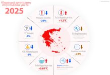 Κλιματική αποτίμηση για την Ελλάδα 2025: Πολύ υψηλές θερμοκρασίες, λιγότερες ημέρες χιονοκάλυψης-Ποιο το κλιματικό αποτύπωμα της χώρας