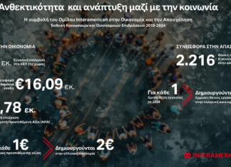 Interamerican: Ισχυρό κοινωνικοοικονομικό αποτύπωμα 2019-2024