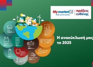 METRO: Δράσεις για την προστασία του περιβάλλοντος και την ενίσχυση της κυκλικής οικονομίας