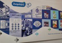 Ζωγράφος: Επενδύσεις στην ανάπτυξη νέων προϊόντων