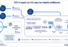 Στην τελική ευθεία η έναρξη γεωτρήσεων για αποθήκευση διοξειδίου του άνθρακα στον Πρίνο