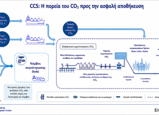 Στην τελική ευθεία η έναρξη γεωτρήσεων για αποθήκευση διοξειδίου του άνθρακα στον Πρίνο