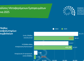 Στα 18,2 δισ. ευρώ τα ασφαλισμένα κεφάλαια στις ασφαλίσεις μεταφερόμενων εμπορευμάτων το 2025