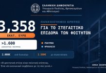 Στήριξη σε περισσότερους από 1.600 φοιτητές του Πανεπιστημίου Κρήτης με 3,358 εκατ. ευρώ για το στεγαστικό επίδομα