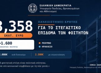 Στήριξη σε περισσότερους από 1.600 φοιτητές του Πανεπιστημίου Κρήτης με 3,358 εκατ. ευρώ για το στεγαστικό επίδομα